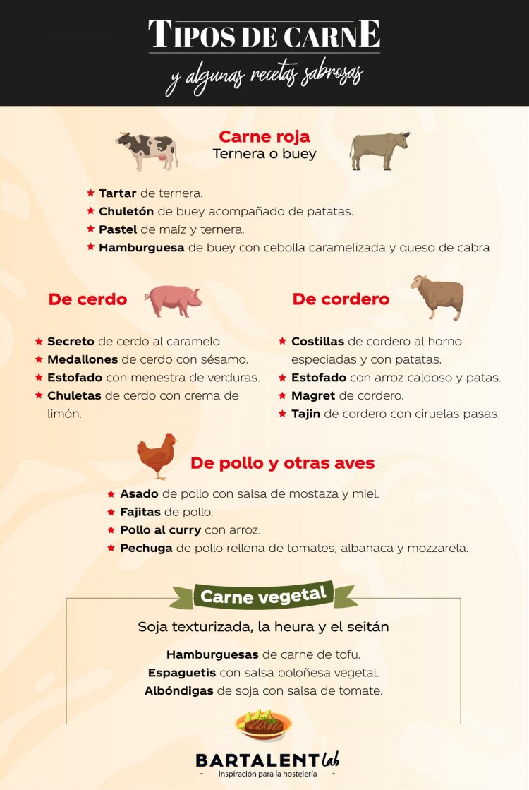 Cortes de carne Ternera - Aprende de