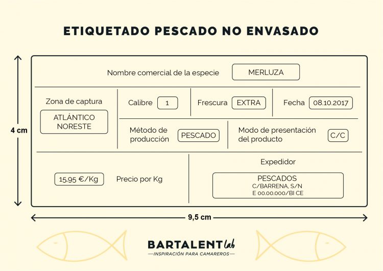 Proceso Etiquetado pescado no envasado