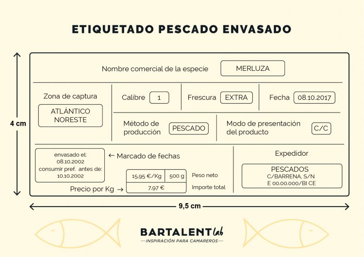 Proceso Etiquetado pescado envasado