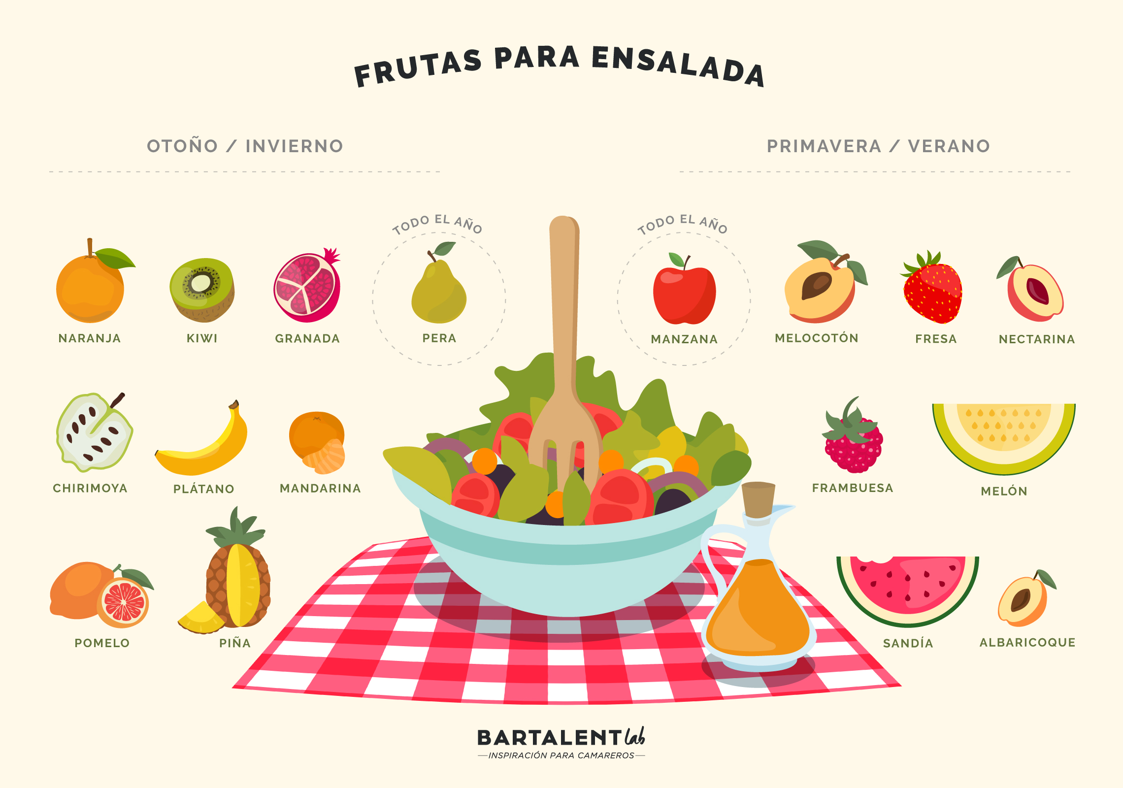 regimiento lana Arreglo Ensaladas con frutas: ¿Qué ingredientes combinan mejor? | Bartalent Lab