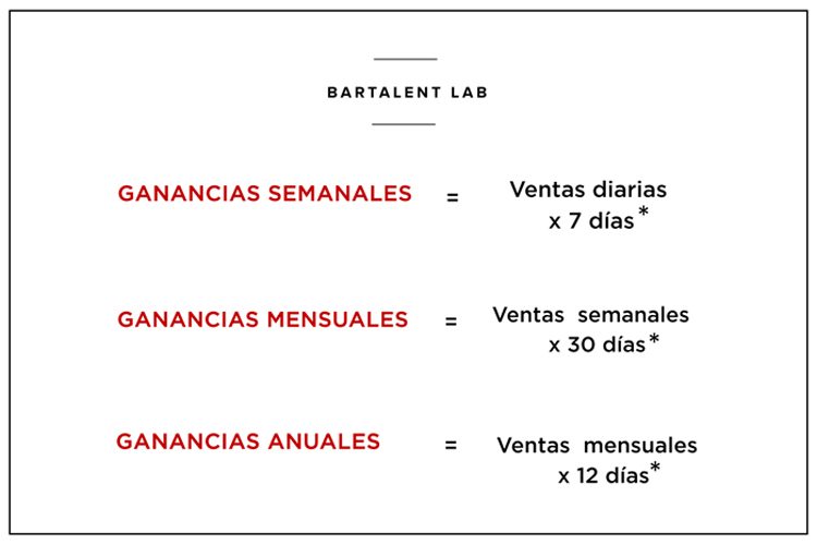 presupuesto restaurante