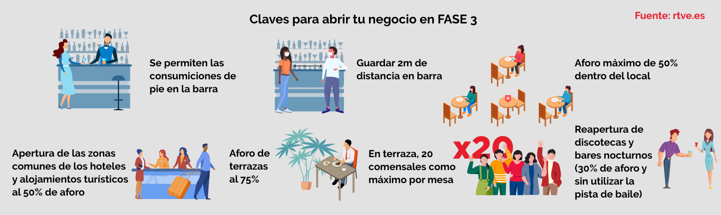 Hostelería Fase 3