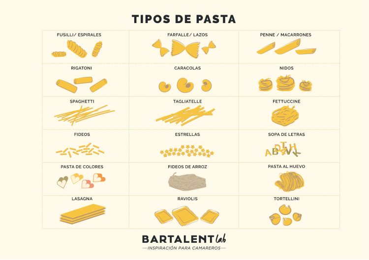 tipos de pasta