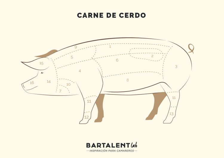 carne de cerdo