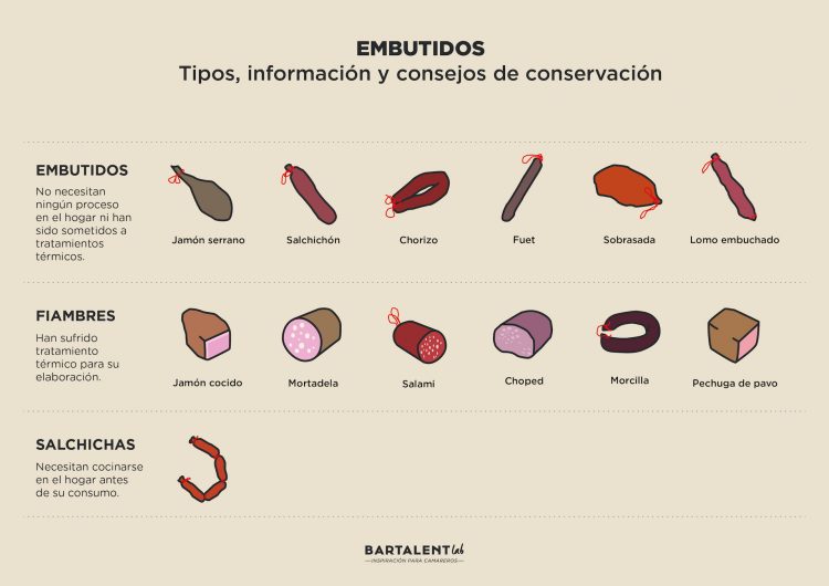 Tipos de embutidos