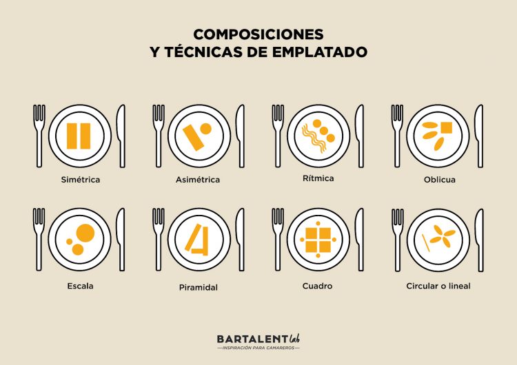 Técnicas de emplatado