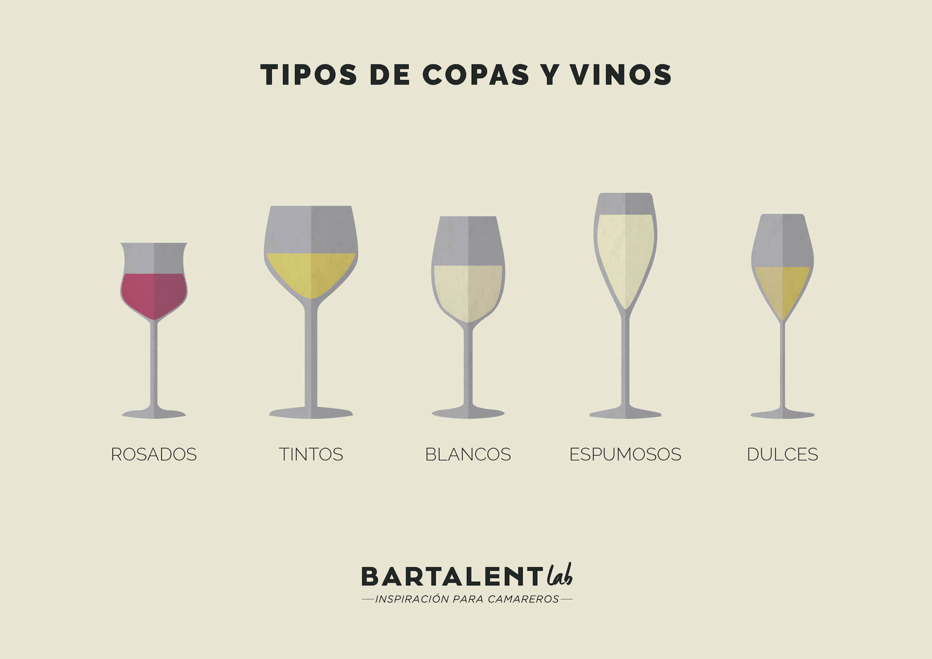 Todos los tipos de copas y vinos