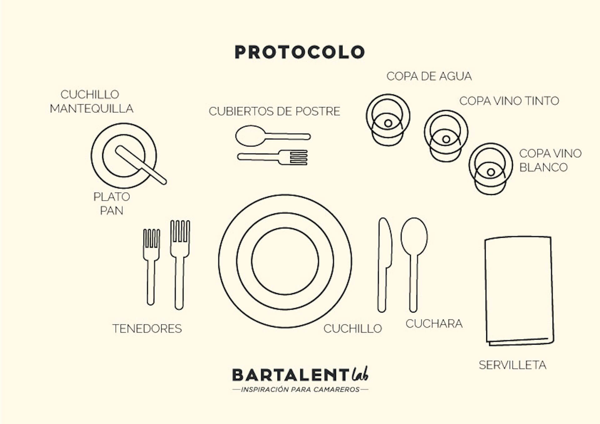 Cuál es el protocolo que se debe seguir en la vajilla de una mesa? -  Comercial Sirviella