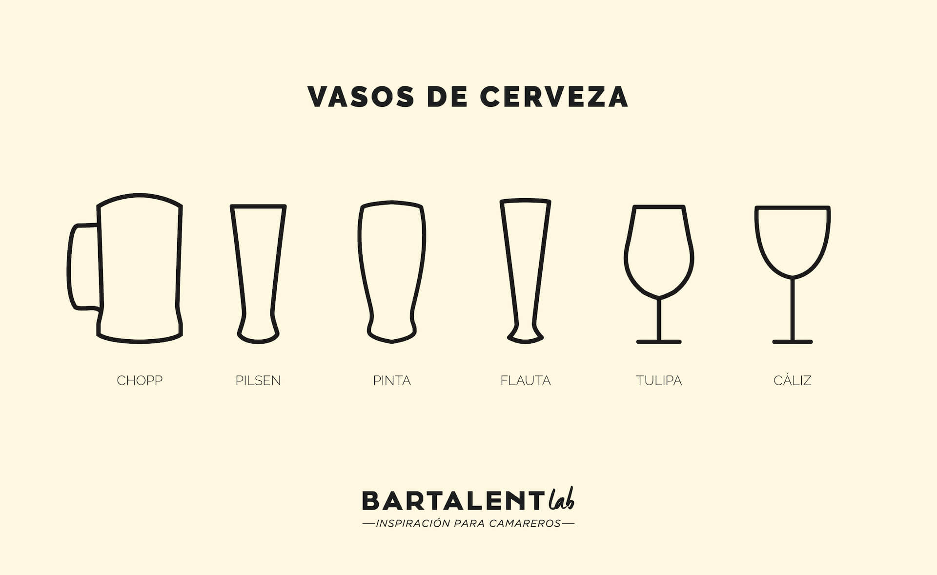Los diferentes tipos de vasos de cerveza