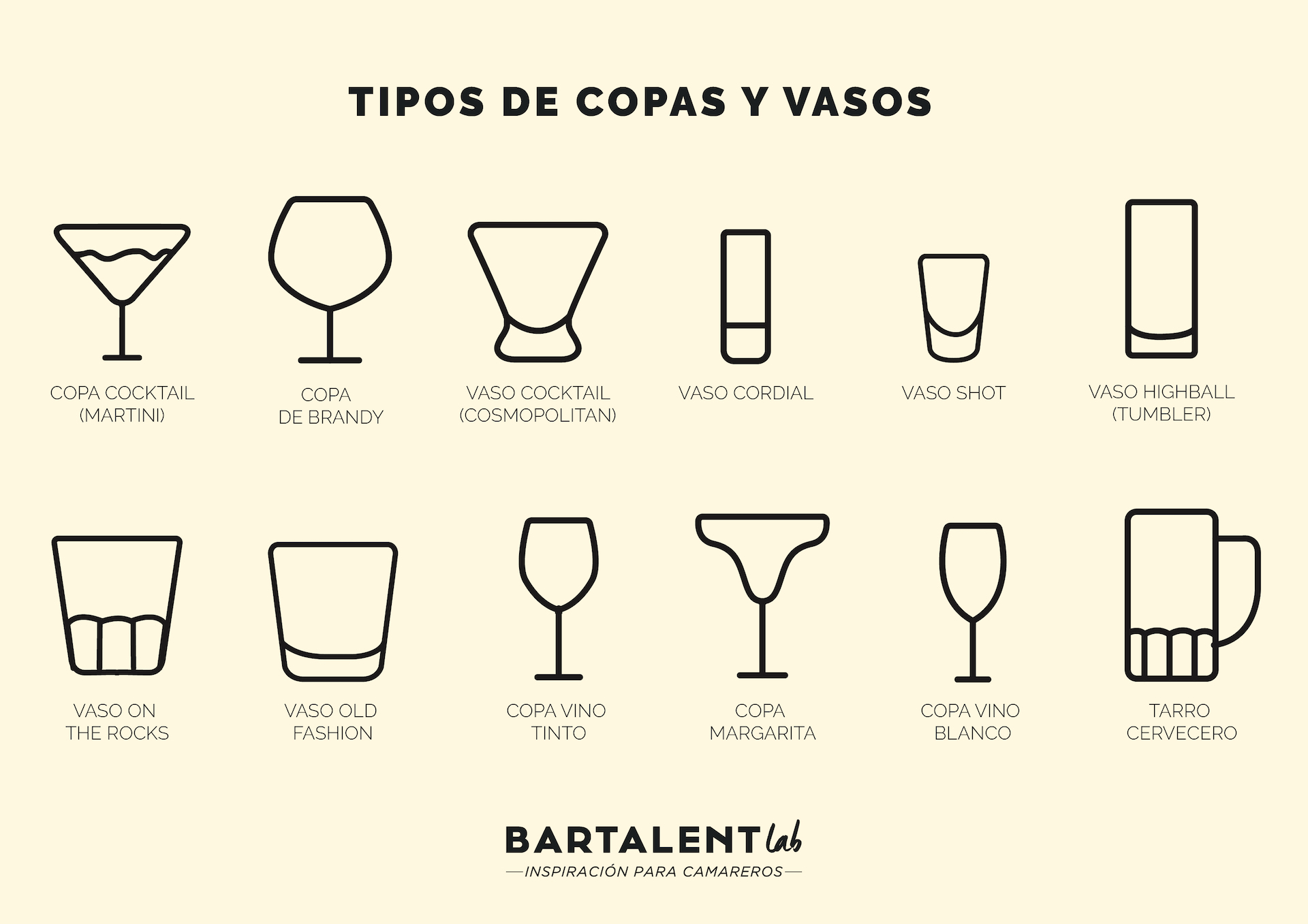 Tipos de copas de vino