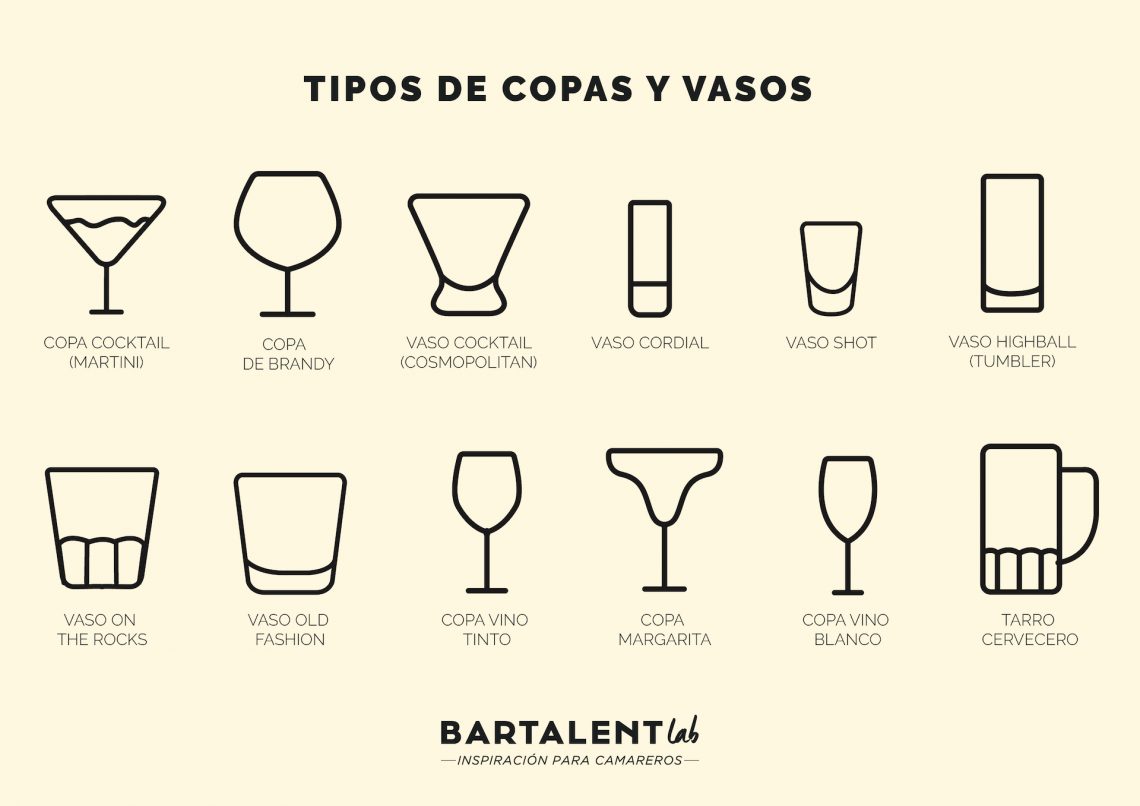 tipos de copas
