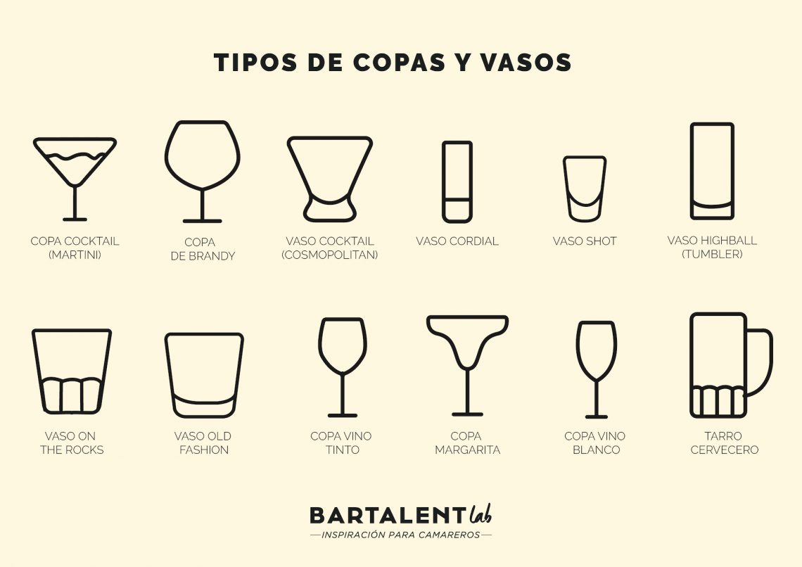 tipos de vasos