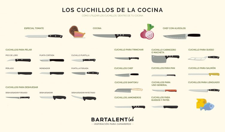 Tipos de cuchillos para cocina y establecimientos de alimentación