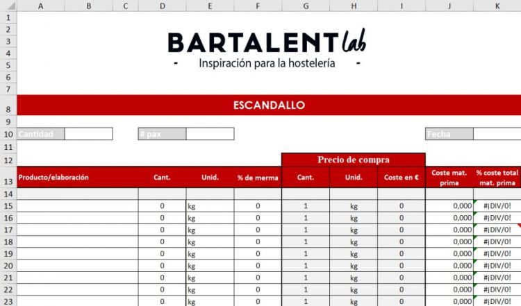 Escandallo ¿cómo calcular el precio final de un plato? Academy Bartalent Lab Inspiración